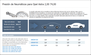 ¿Cómo leer tabla presión neumáticos?