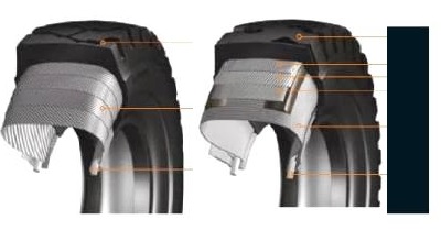 La différence entre les pneus de chariot élévateur pneumatiques et super élastiques/solides