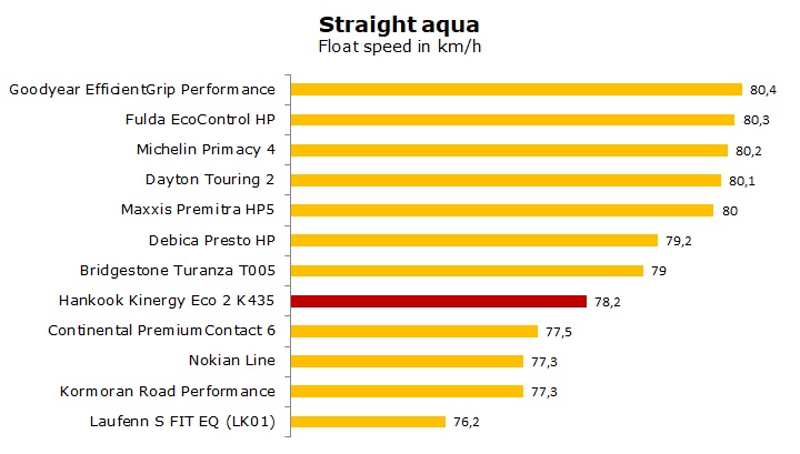 Test et avis Hankook Kinergy Eco2 K435