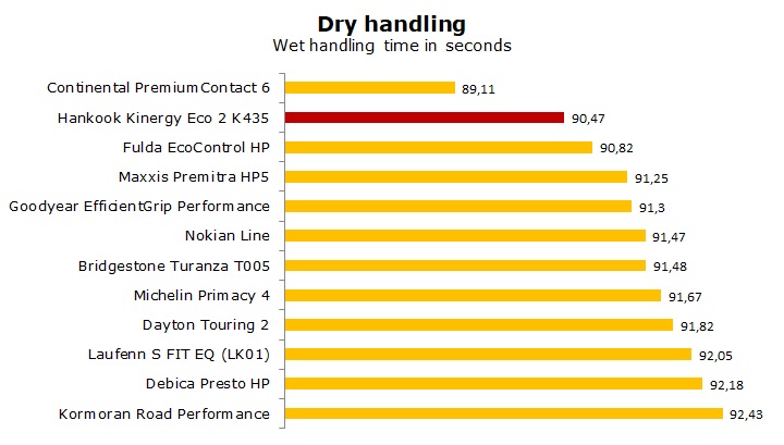 test Hankook K435 Kinergy Eco 2 avis