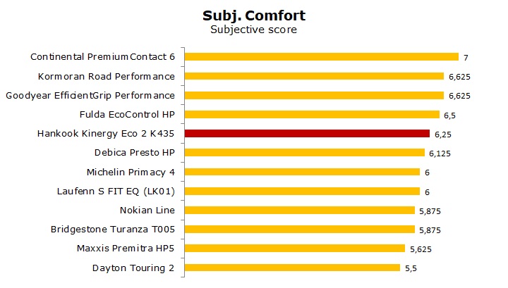 test Hankook K435 Kinergy Eco 2 avis