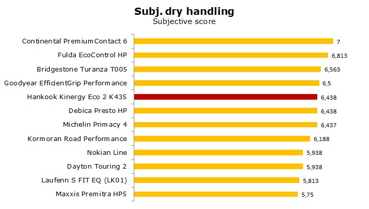 test Hankook K435 Kinergy Eco 2 avis