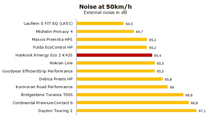 test Hankook K435 Kinergy Eco 2 avis