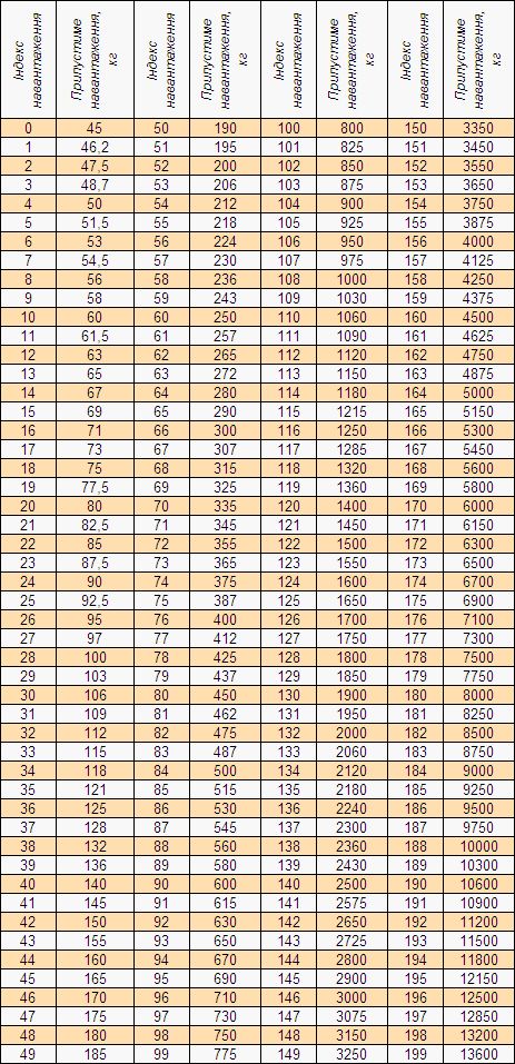 Paramètres bus - Vianor - 1