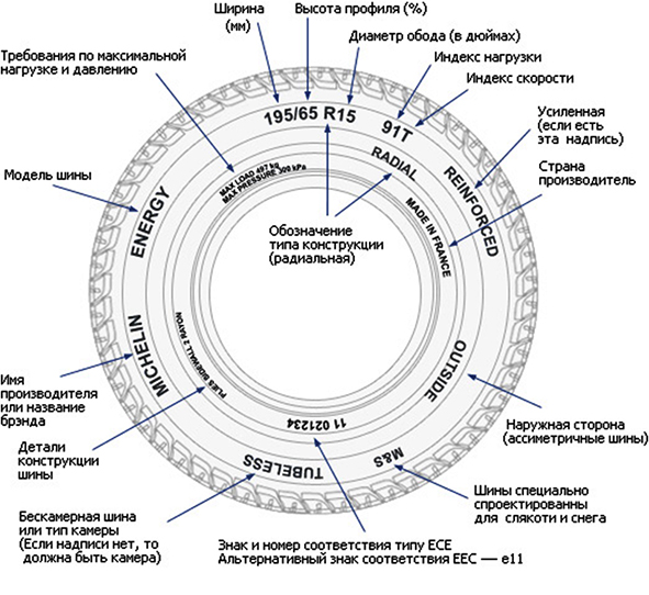 Comment choisir des pneus (caoutchouc) pour une voiture, des conseils sur le choix et des critiques - 375