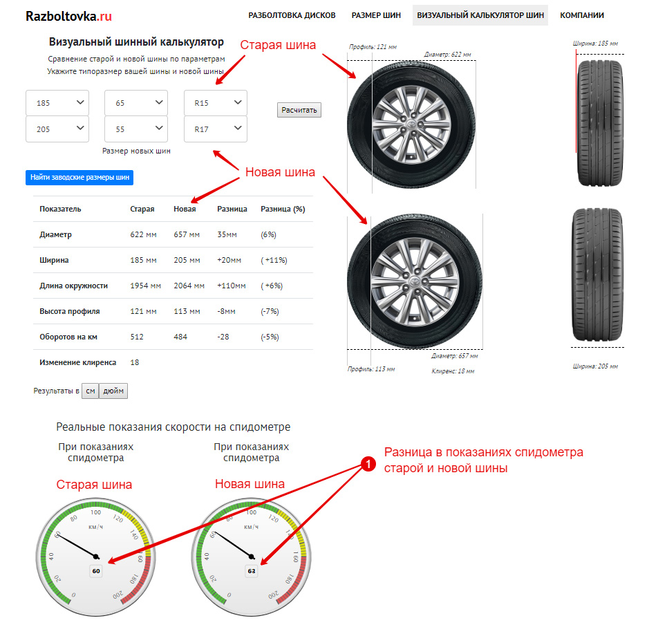 Comparaison des tailles de pneus. Calculateur visuel de pneus. Ancienne taille de pneu - 525