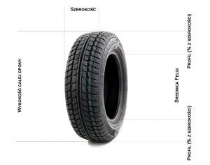 Comment le configurateur de pneus calcule la hauteur des roues