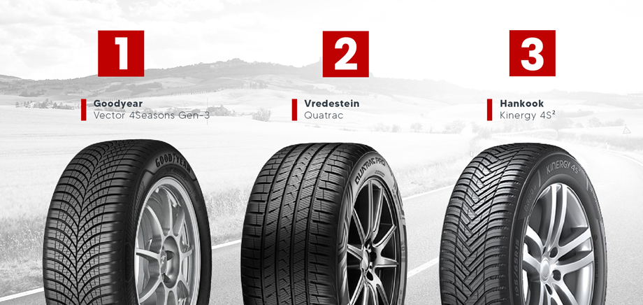 Les meilleurs pneus toutes saisons 2023 - Auto Bild