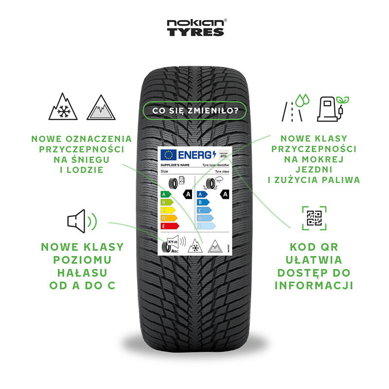 Le développement a été assisté par Nokian Tyres - 473