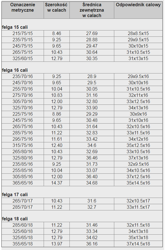Calculateur de pneus - PolskiOffroad - 2