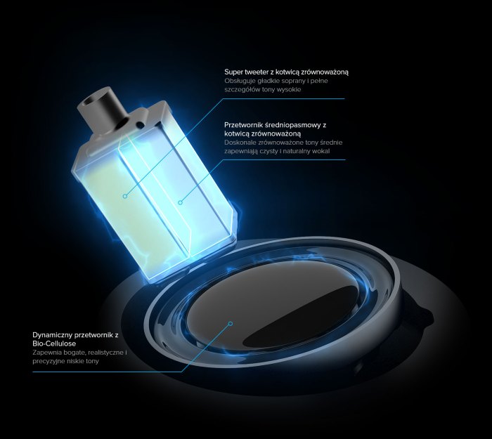 Creative SXFIR TRIO - écouteurs intra-auriculaires personnalisés avec un système à trois transducteurs - 2