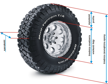 Calculateur de pneus - PolskiOffroad