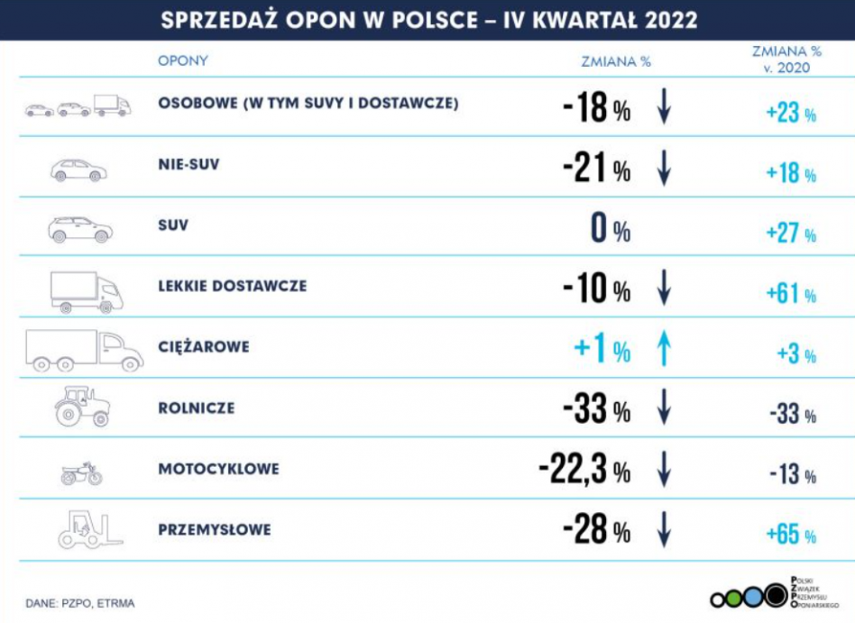 Association polonaise de l'industrie du pneu