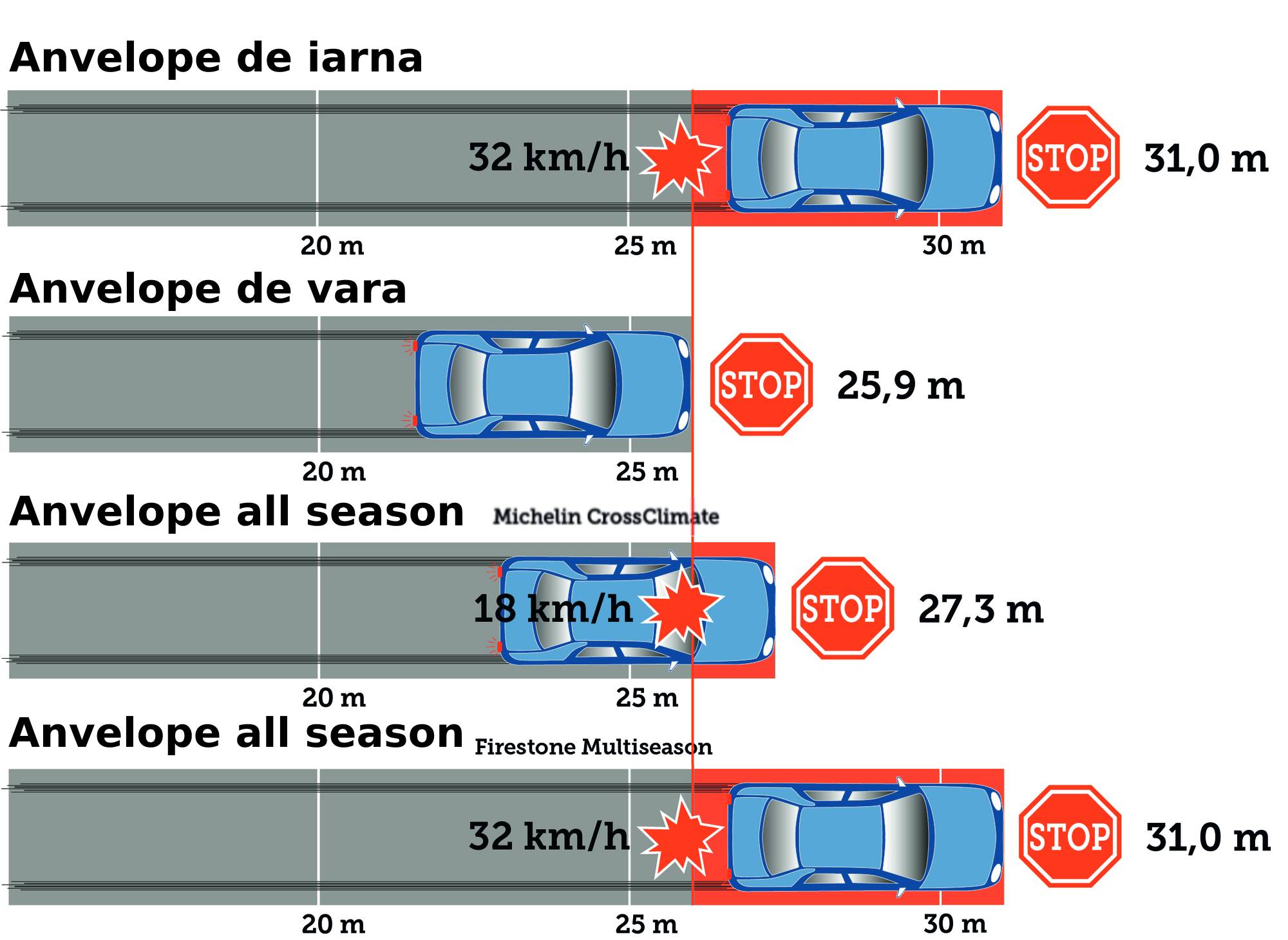 Comparaison des pneus été, hiver et toutes saisons