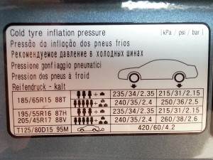 Tableau des tailles de pneus