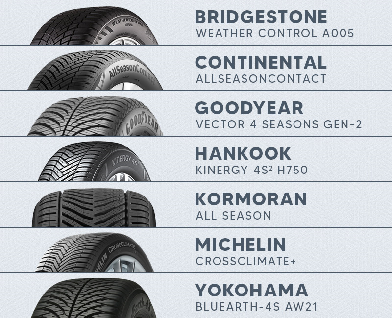Test de pneus toutes saisons - modèles testés 