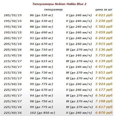 Classement des pneus d'été. Comparaison des pneus d'été Crossover. Ce que les consommateurs apprécient dans les nouveaux produits - 23