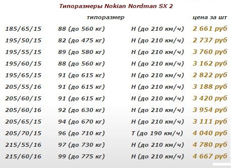 Classement des pneus d'été. Comparaison des pneus d'été Crossover. Ce que les consommateurs apprécient dans les nouveaux produits - 25