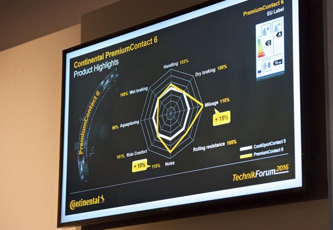 Classement des pneus d'été. Comparaison des pneus d'été Crossover. Ce que les consommateurs apprécient dans les nouveaux produits - 30