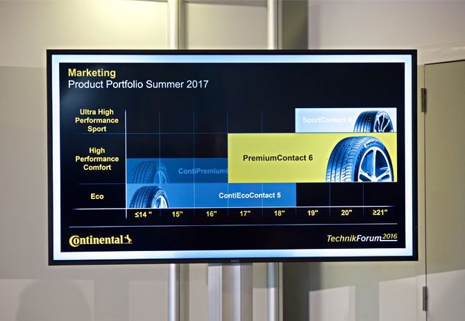 Classement des pneus d'été. Comparaison des pneus d'été Crossover. Ce que les consommateurs apprécient dans les nouveaux produits - 29