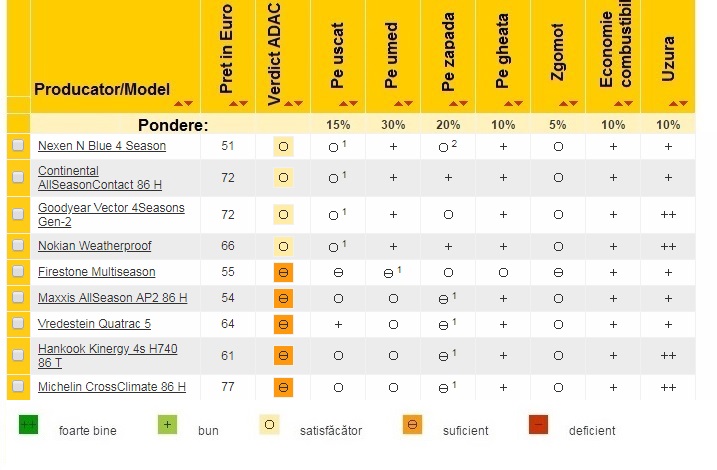 Top des meilleurs pneus - classements 2019 - 167