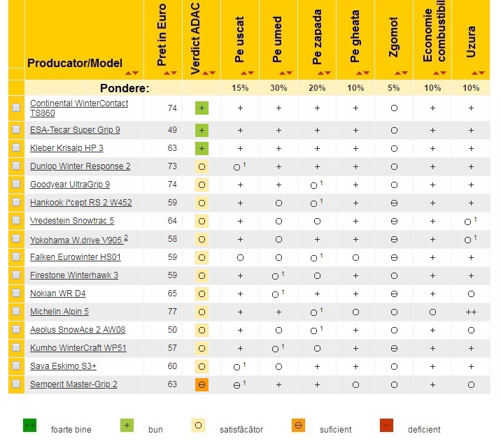 Top des meilleurs pneus - classements 2019 - 164