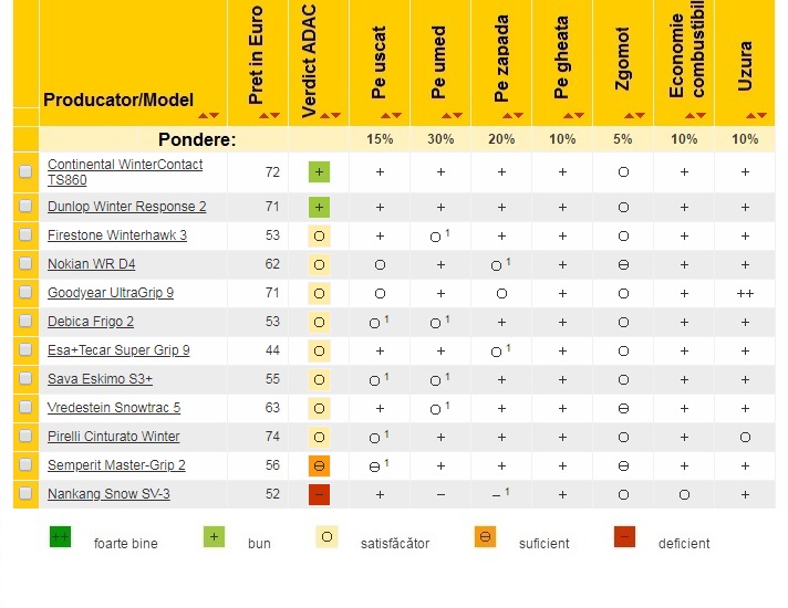 Top des meilleurs pneus - classements 2019 - 163