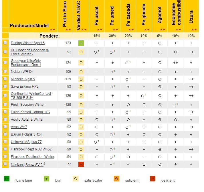 Top des meilleurs pneus - classements 2019 - 166