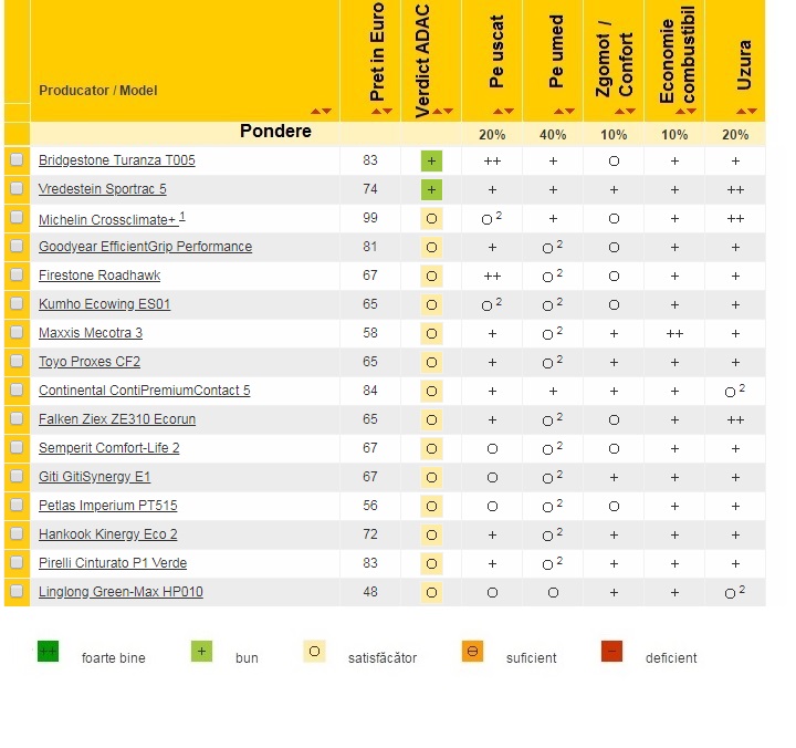Top des meilleurs pneus - classements 2019 - 168