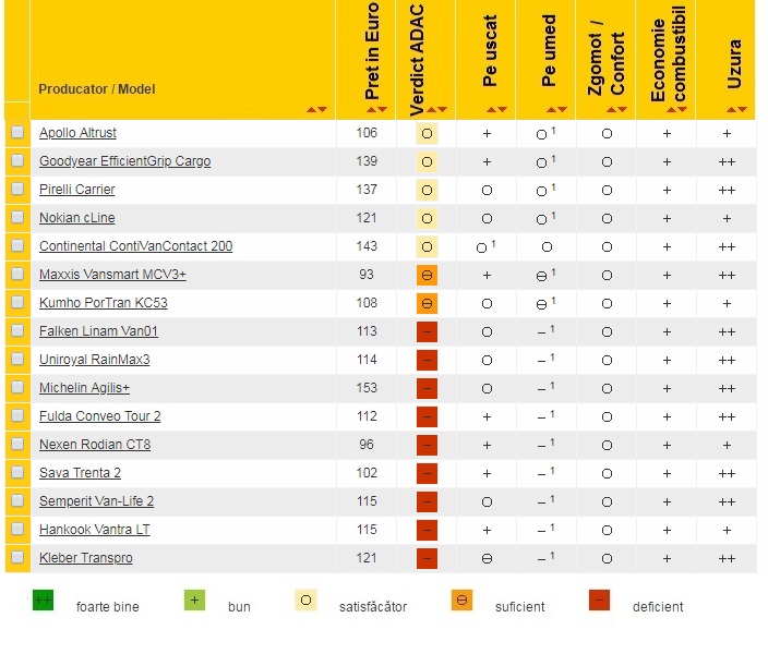 Top des meilleurs pneus - classements 2019 - 169