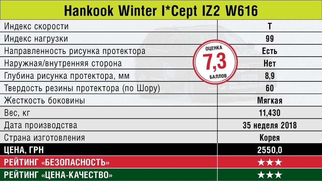 pneus hiver Hankook, pneus hiver hankook, pneus hiver hankook hiver, test pneus hiver, sélection de pneus hiver, caractéristiques et prix des pneus hiver pour SUV