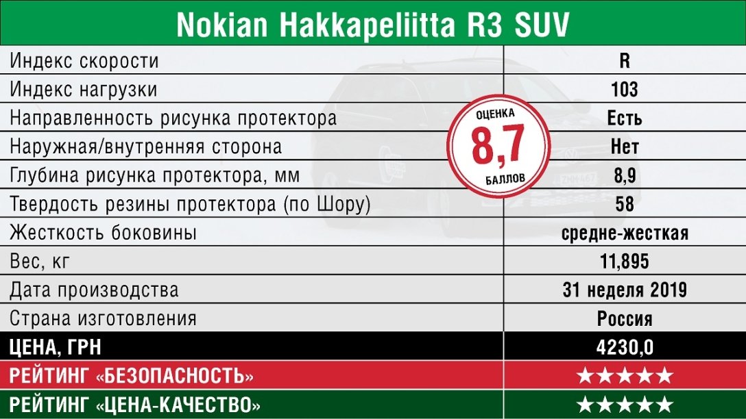 Pneus d'hiver Nokian, pneus d'hiver nokian hakkapeliitta, test de pneus d'hiver, sélection de pneus d'hiver, caractéristiques et prix des pneus d'hiver pour SUV