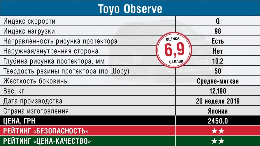 pneus d'hiver Toyo, pneus d'hiver Toyo, pneus d'hiver toyo observe, test de pneus d'hiver, sélection de pneus d'hiver, caractéristiques et prix des pneus d'hiver pour VUS