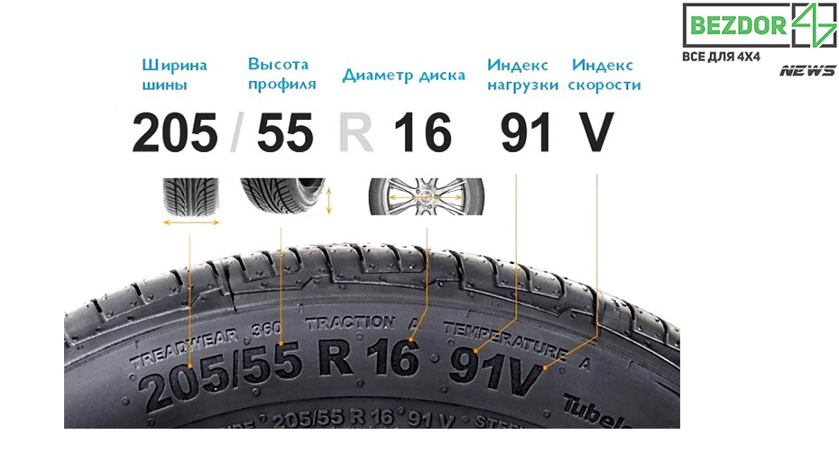 Pneus pour véhicules tout-terrain : déchiffrer les marquages - 128