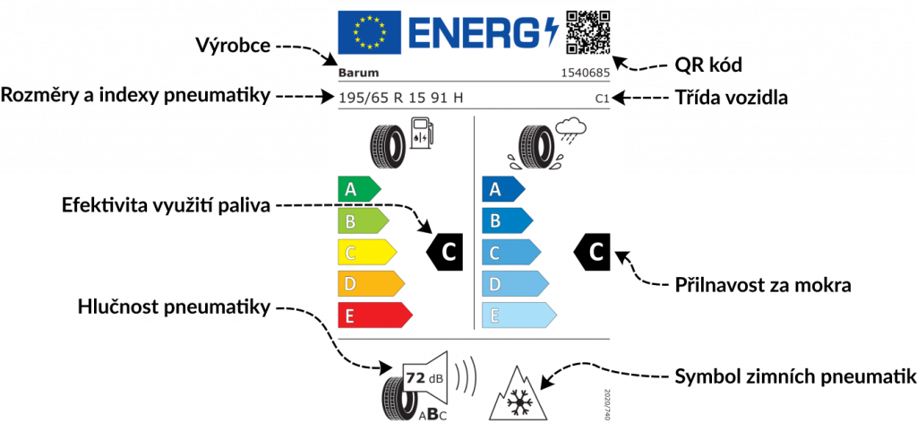 L'image montre l'étiquette énergétique du pneu (plus précisément, il s'agit d'un modèle d'hiver)