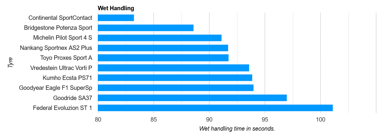 Avis sur les pneus Test UHP pour les pneus d'été - [year] - 25
