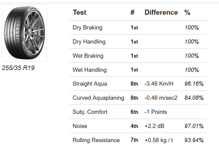 Avis sur les pneus Test UHP pour les pneus d'été - [year] - 31