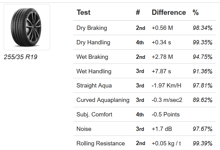 Avis sur les pneus Test UHP pour les pneus d'été - [year] - 32