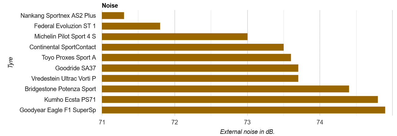 Avis sur les pneus Test UHP pour les pneus d'été - [year] - 28