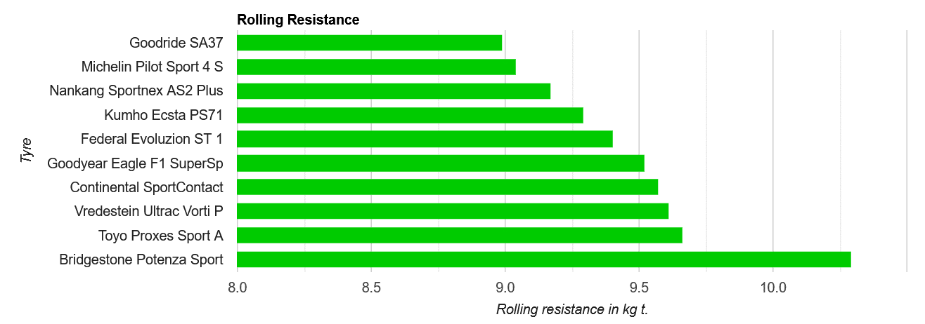 Avis sur les pneus Test UHP pour les pneus d'été - [year] - 30