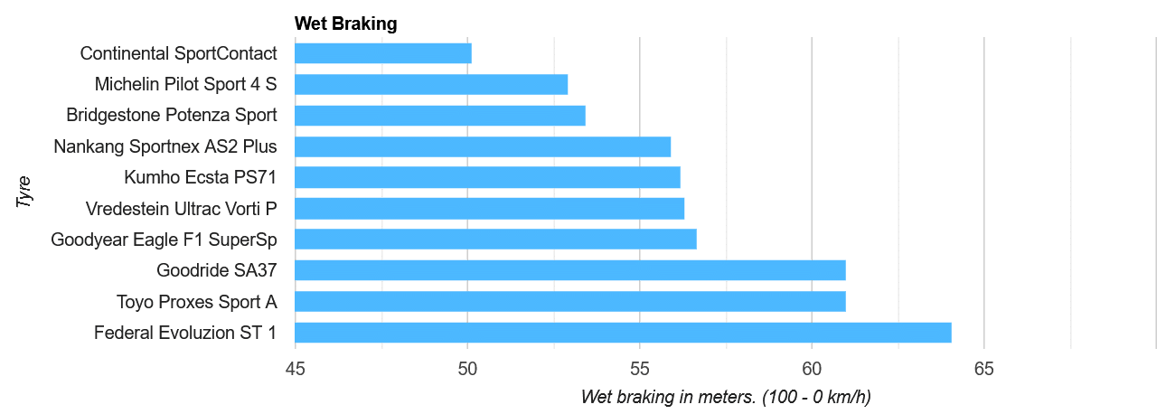 Avis sur les pneus Test UHP pour les pneus d'été - [year] - 26