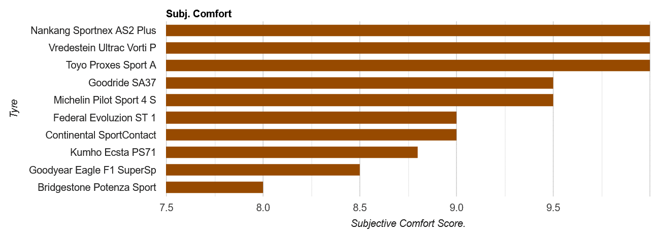 Avis sur les pneus Test UHP pour les pneus d'été - [year] - 29