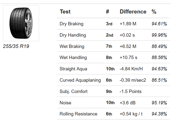 Avis sur les pneus Test UHP pour les pneus d'été - [year] - 34