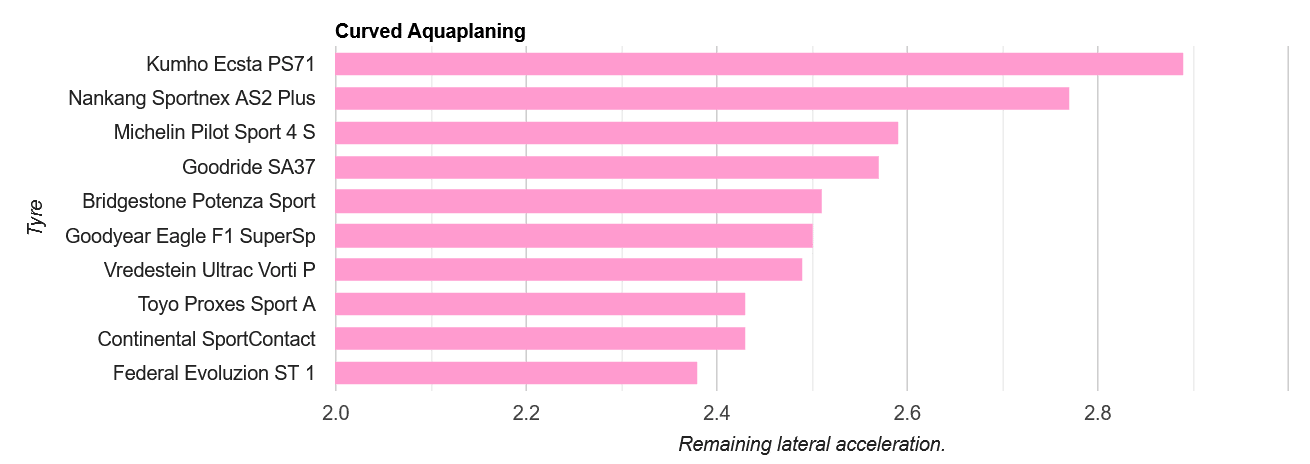Avis sur les pneus Test UHP pour les pneus d'été - [year] - 27