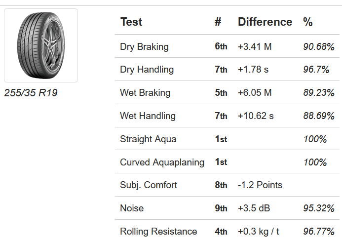 Avis sur les pneus Test UHP pour les pneus d'été - [year] - 36