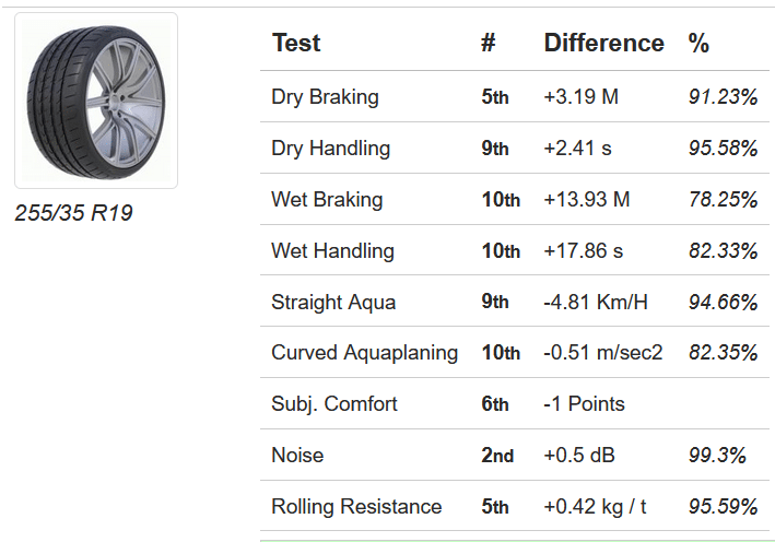 Avis sur les pneus Test UHP pour les pneus d'été - [year] - 40