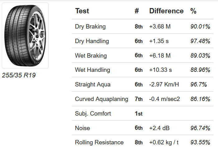 Avis sur les pneus Test UHP pour les pneus d'été - [year] - 38