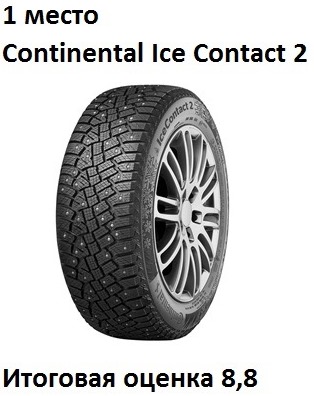 Tests Hankook et Pike rs w419. Oleg Rastegaev s'est familiarisé avec la gamme de modèles de pneus hiver Hankook sur le site d'essai Test World. Remplir les bords du pneu - 247