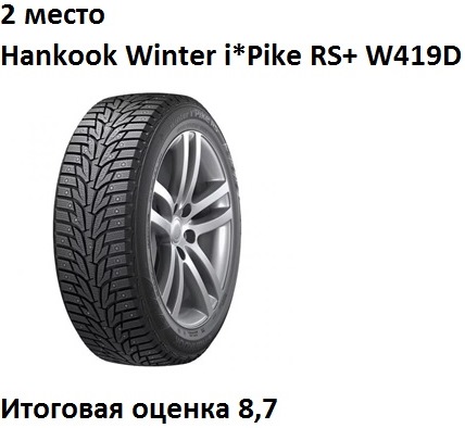 Tests Hankook et Pike rs w419. Oleg Rastegaev s'est familiarisé avec la gamme de modèles de pneus hiver Hankook sur le site d'essai Test World. Remplir les bords du pneu - 250
