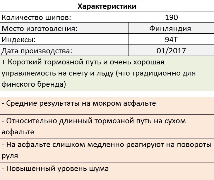 Tests Hankook et Pike rs w419. Oleg Rastegaev s'est familiarisé avec la gamme de modèles de pneus hiver Hankook sur le site d'essai Test World. Remplir les bords du pneu - 255